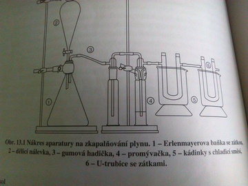 Nákres aparatury
