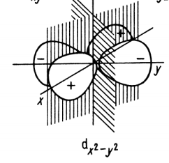 orbital dx^2-y^2