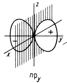 orbital npy