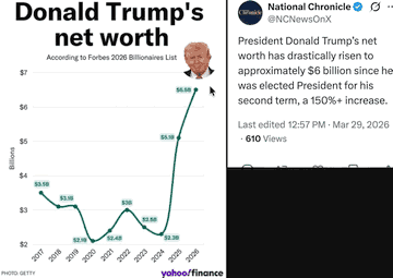 Nárůst majetku Trumpa ve funkci prezidenta